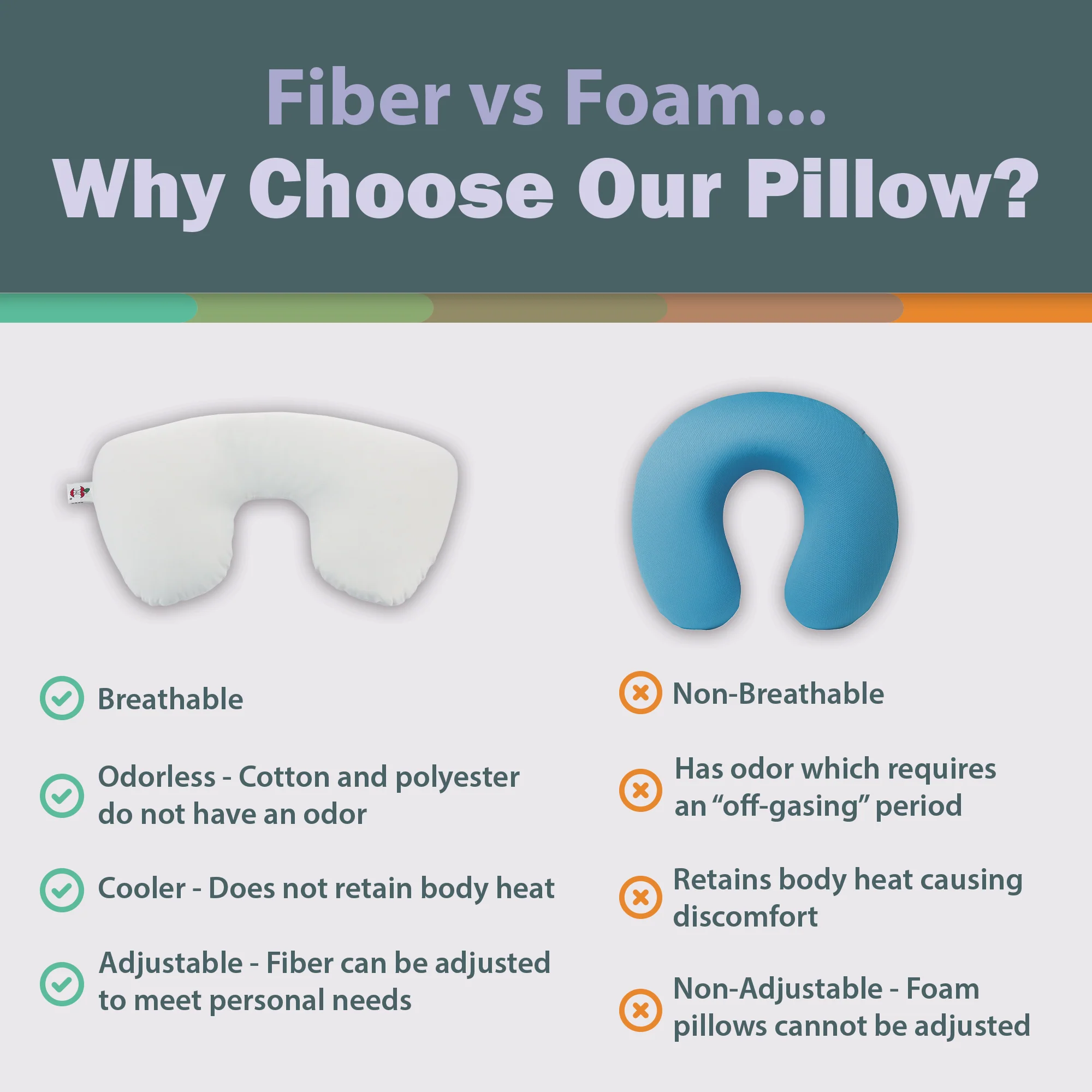 Comparison chart of fiber and foam pillows with features listed.