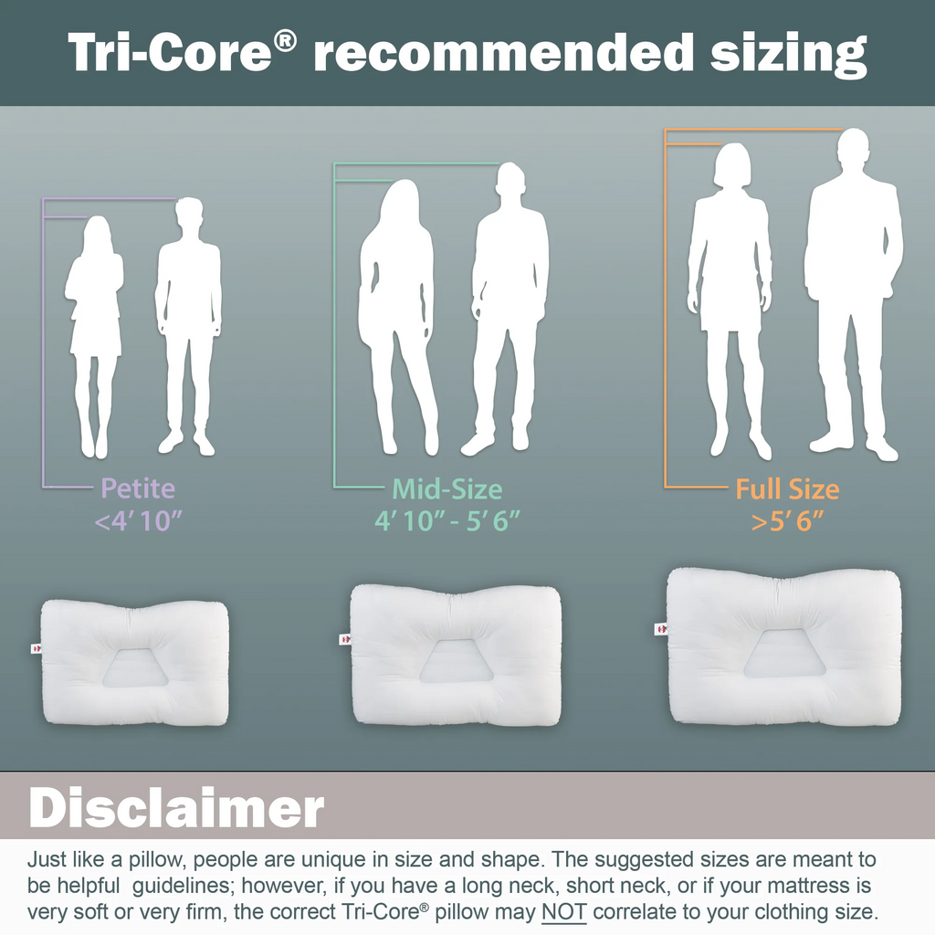 Tri-Core pillow recommended sizing chart with silhouettes and text on a gray background